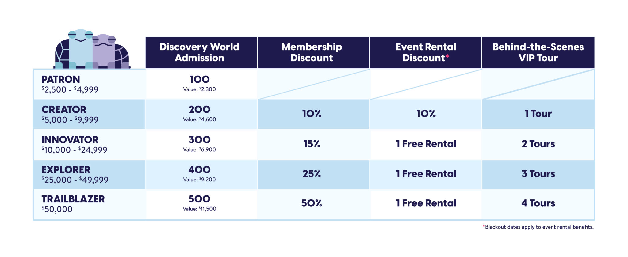 Become a Corporate Partner - Discovery World